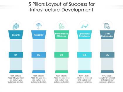 5 pillars layout of success for infrastructure development