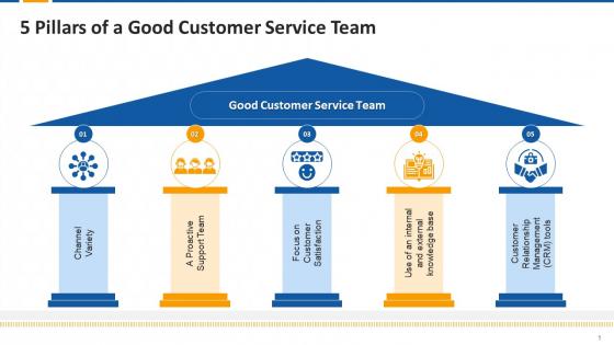 5 Pillars Of A Good Customer Service Team Edu Ppt