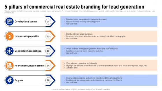 5 Pillars Of Commercial Real Estate Branding For Lead Generation