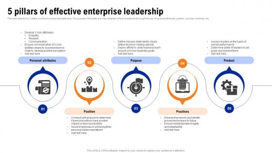 5 Pillars Of Effective Enterprise Leadership
