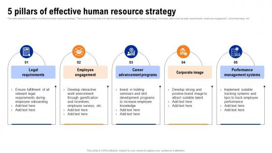 5 Pillars Of Effective Human Resource Strategy