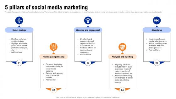5 Pillars Of Social Media Marketing