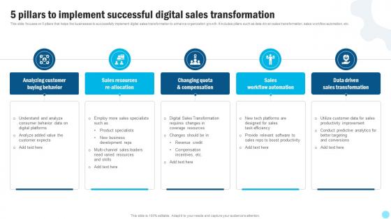 5 Pillars To Implement Successful Digital Sales Transformation