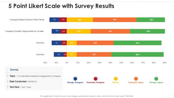 5 point likert scale with survey results