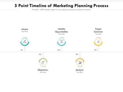 5 point timeline of marketing planning process