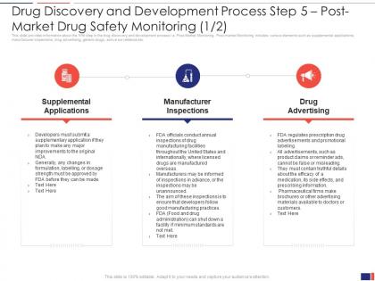 5 post market drug safety monitoring drug discovery and development process step