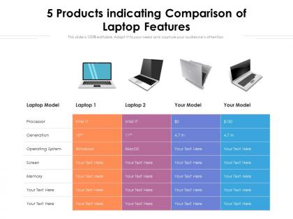 5 products indicating comparison of laptop features