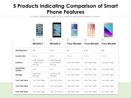 5 products indicating comparison of smart phone features