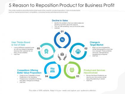 5 reason to reposition product for business profit