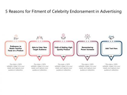 5 reasons for fitment of celebrity endorsement in advertising