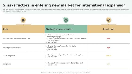 5 Risks Factors In Entering New Market For International Expansion