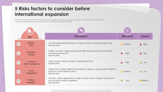 5 Risks Factors To Consider Before International Expansion