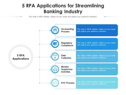 5 rpa applications for streamlining banking industry