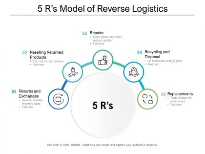 5 rs model of reverse logistics