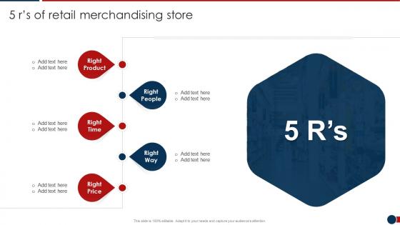 5 Rs Of Retail Merchandising Store Developing Retail Merchandising Strategies Ppt Formats