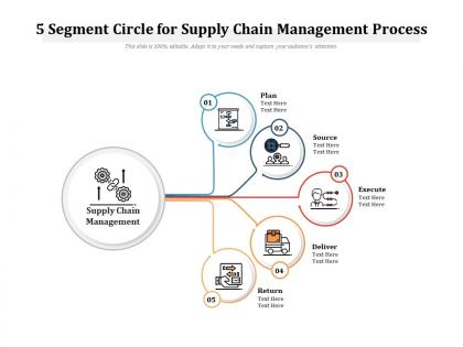 5 segment circle for supply chain management process
