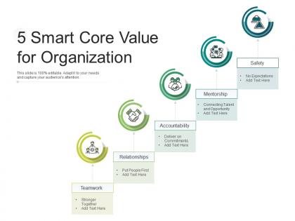 5 smart core value for organization