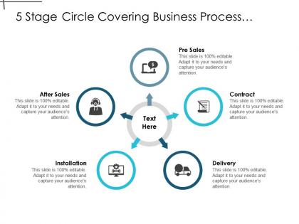 5 stage circle covering business process hierarchy