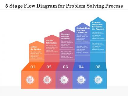 5 stage flow diagram for problem solving process