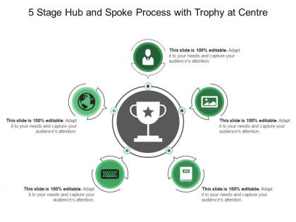 5 stage hub and spoke process with trophy at centre