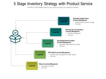 5 stage inventory strategy with product service