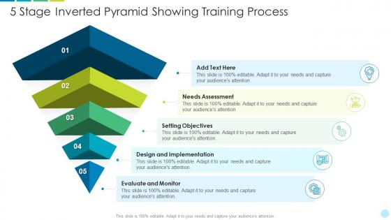 5 stage inverted pyramid showing training process