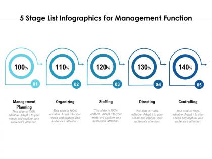 5 stage list infographics for management function