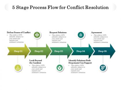5 stage process flow for conflict resolution