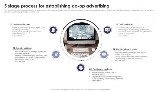 5 Stage Process For Establishing Co Op Advertising