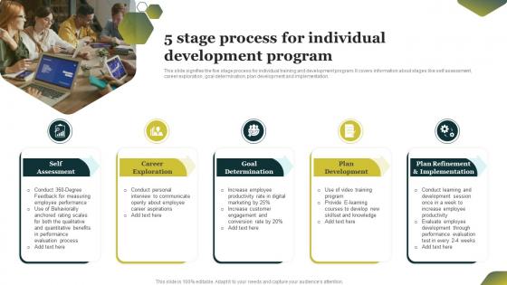 5 Stage Process For Individual Development Program
