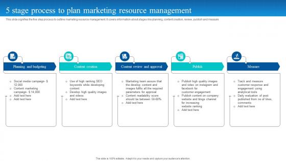 5 Stage Process To Plan Marketing Resource Management