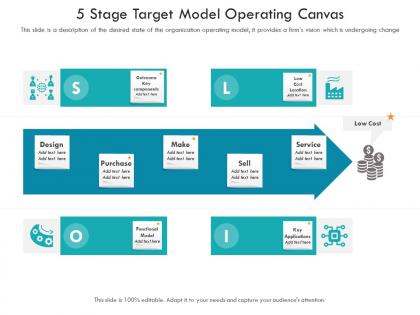 Operating Model Canvas - SlideTeam