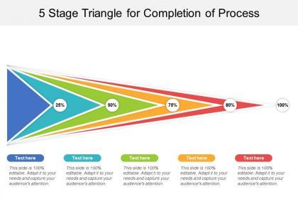 5 stage triangle for completion of process