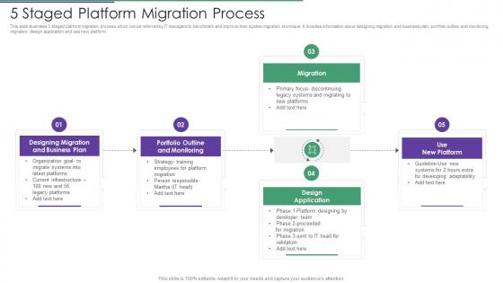 5 Staged Platform Migration Process