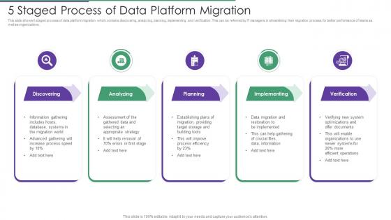 5 Staged Process Of Data Platform Migration