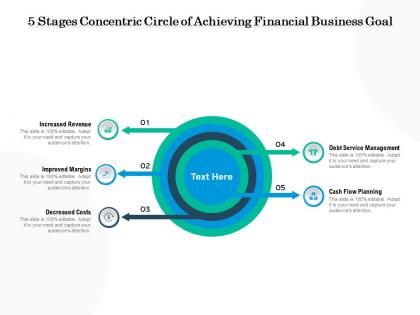 5 stages concentric circle of achieving financial business goal