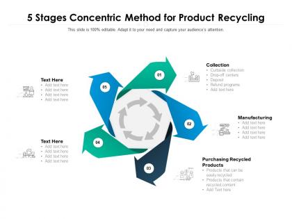 5 stages concentric method for product recycling