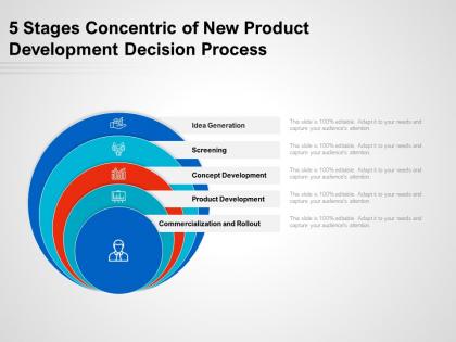 5 stages concentric of new product development decision process