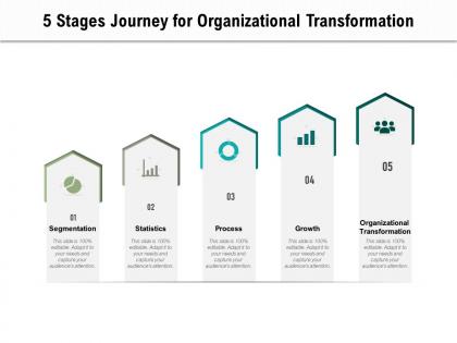5 stages journey for organizational transformation