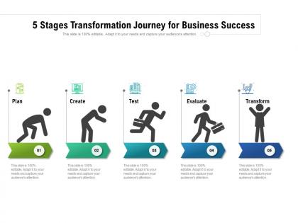 5 stages transformation journey for business success