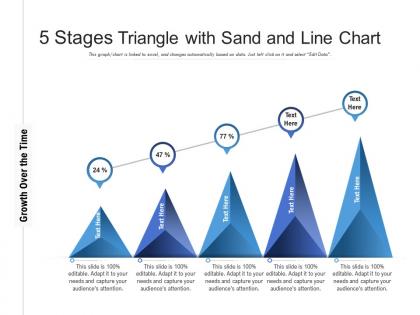 5 stages triangle with sand and line chart