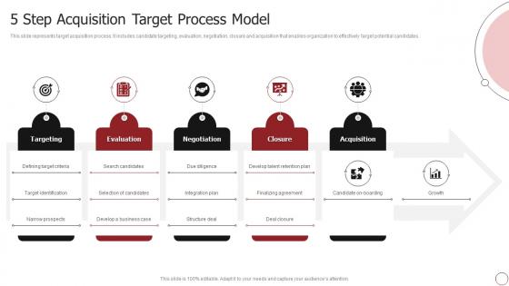 5 Step Acquisition Target Process Model