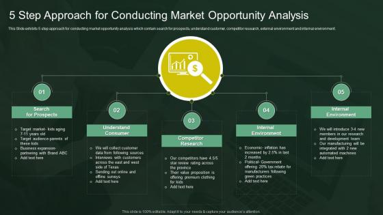 5 Step Approach For Conducting Market Opportunity Analysis