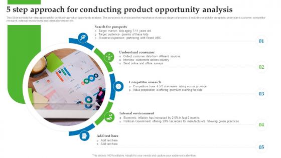 5 Step Approach For Conducting Product Opportunity Analysis