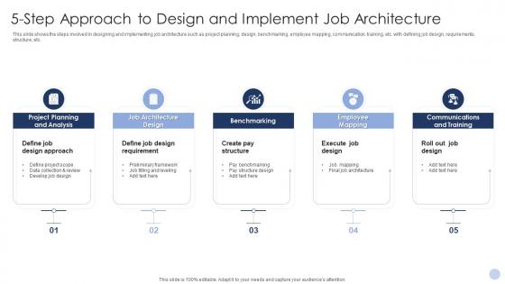 5 Step Approach To Design And Implement Job Architecture