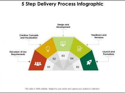 5 step delivery process infographic