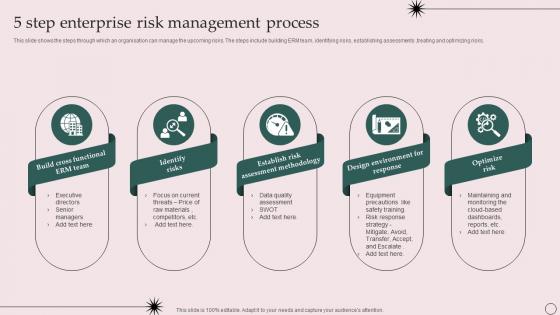 5 Step Enterprise Risk Management Process