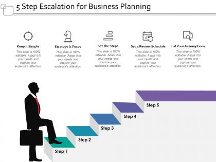 5 step escalation for business planning