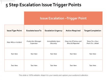 5 step escalation issue trigger points