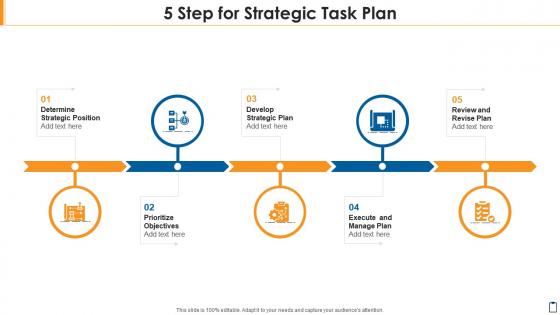 5 step for strategic task plan